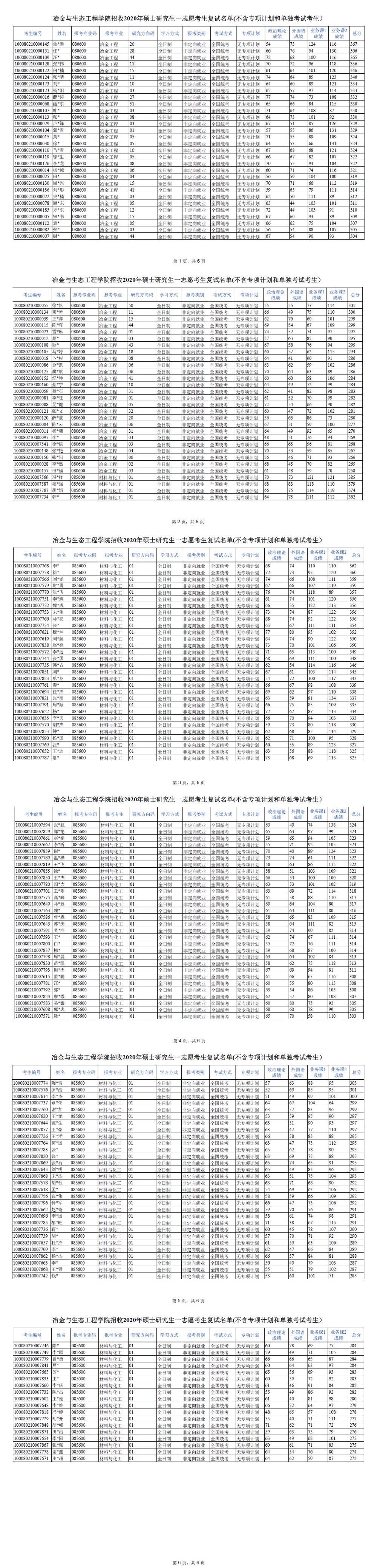 020-一志愿复试名单（不含专项计划和单考）.JPG
